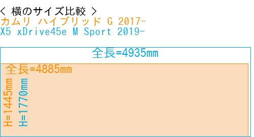 #カムリ ハイブリッド G 2017- + X5 xDrive45e M Sport 2019-